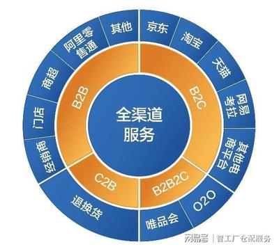 云倉(cāng)代發(fā)貨公司報(bào)價(jià)的衡量標(biāo)準(zhǔn)