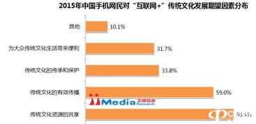 跨界融合新玩法 靈機文化如何以網(wǎng)頁設(shè)計助力互聯(lián)網(wǎng)傳統(tǒng)文化轉(zhuǎn)型